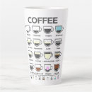 Suche nach macchiato tassen Café
