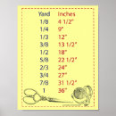 Suche nach umbau poster Nähen