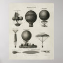 Suche nach vintager ballon poster Steampunk