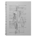 Suche nach anatomie kleine notizbücher Körper