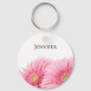 Suche nach gerbera schlüsselanhänger Griechen