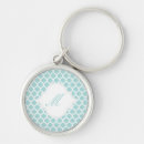 Suche nach blaues auto schlüsselanhänger Monogramm