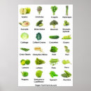 Suche nach obst poster Ernährung