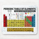 Suche nach elemente mousepads Lehrer