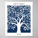 Suche nach familiengeschichte poster Stammbaum