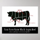 Suche nach butcher poster Steak