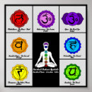 Suche nach chakra symbole poster Yoga