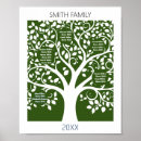 Suche nach familiengeschichte poster Herkunft