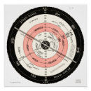 Suche nach erde ist flach poster Flatearth