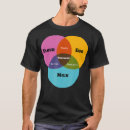 Suche nach venn diagramm tshirts Wahrscheinlichkeit