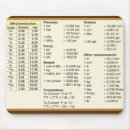 Suche nach physiker mousepads Mathematik