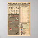 Suche nach jiu jitsu poster Martial arts
