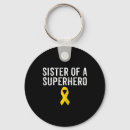 Suche nach jugendlich schlüsselanhänger Bewusstsein