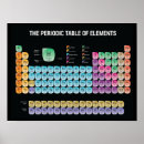 Suche nach mendeleev poster Wissenschaft