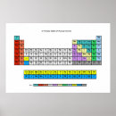 Suche nach electronica poster Musik