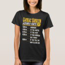 Suche nach herzchirurg tshirts Kardial