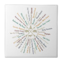 Suche nach national park fliesen Vintag