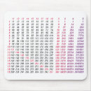 Suche nach mathe mousepads Berechnung