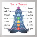 Suche nach chakras poster Energie
