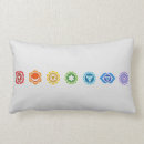 Suche nach sieben chakras Spiritualität