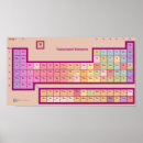 Suche nach element poster Periodisch