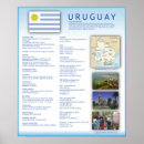 Suche nach uruguay poster Land