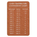 Suche nach leinen magnete Rustikal