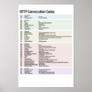 Suche nach ”http Status