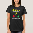 Suche nach electric vehicle Anrufen