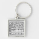 Suche nach wandgemälde schlüsselanhänger Pläne