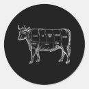 Suche nach rindfleisch aufkleber Auskochen