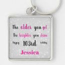 Suche nach ungewöhnliche schlüsselanhänger Mädchenhaft