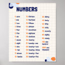 Suche nach numbers poster Schule