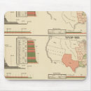 Suche nach tabellen mousepads Lithographisch