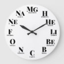 Suche nach nerdy wanduhren Geek