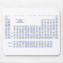 Suche nach periodensystem mousepads Tabelle