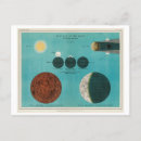 Suche nach eklipsen poster postkarten Raum