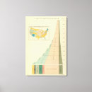 Suche nach diagramme leinwandbilder Staaten