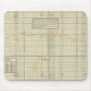 Suche nach tabellen mousepads Statistisch