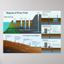 Suche nach ausführlich poster Diagramm