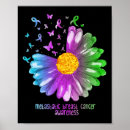 Suche nach cancer poster Unterstützung