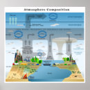 Suche nach atmosphäre poster Wissenschaft