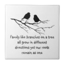 Suche nach sprichwort fliesen Baum