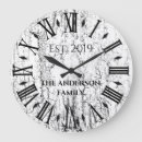 Suche nach römisch wanduhren Couple