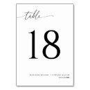 Suche nach 18 tischkarten Tabelle