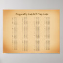 Suche nach hinweis poster Text