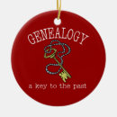 Suche nach genealogie ornamente Familiengeschichte