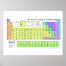 Suche nach das periodensystem poster Elemente