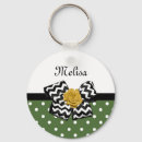 Suche nach grüne punkte schlüsselanhänger Niedlich