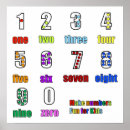 Suche nach arithmetisch poster Zahlen